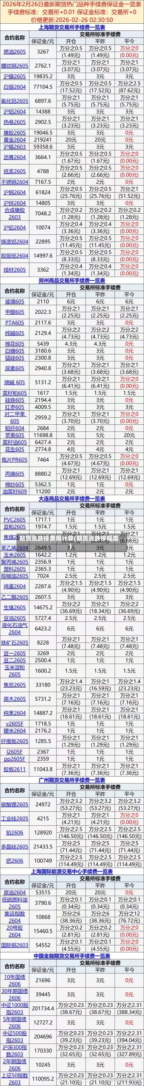期货涨跌停费用计算(期货涨跌停幅度)-第3张图片