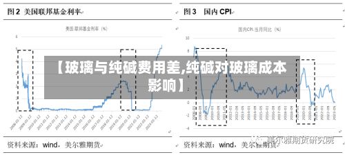 【玻璃与纯碱费用差,纯碱对玻璃成本影响】-第3张图片