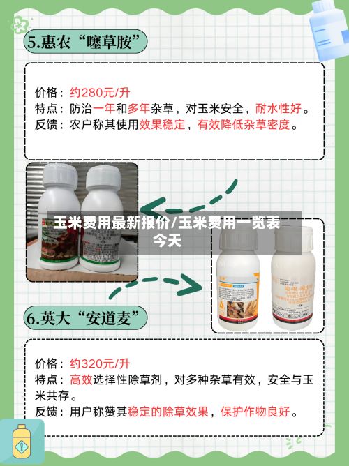 玉米费用最新报价/玉米费用一览表今天-第2张图片