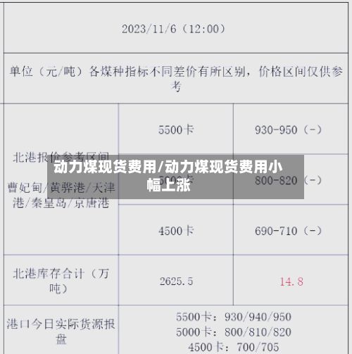 动力煤现货费用/动力煤现货费用小幅上涨