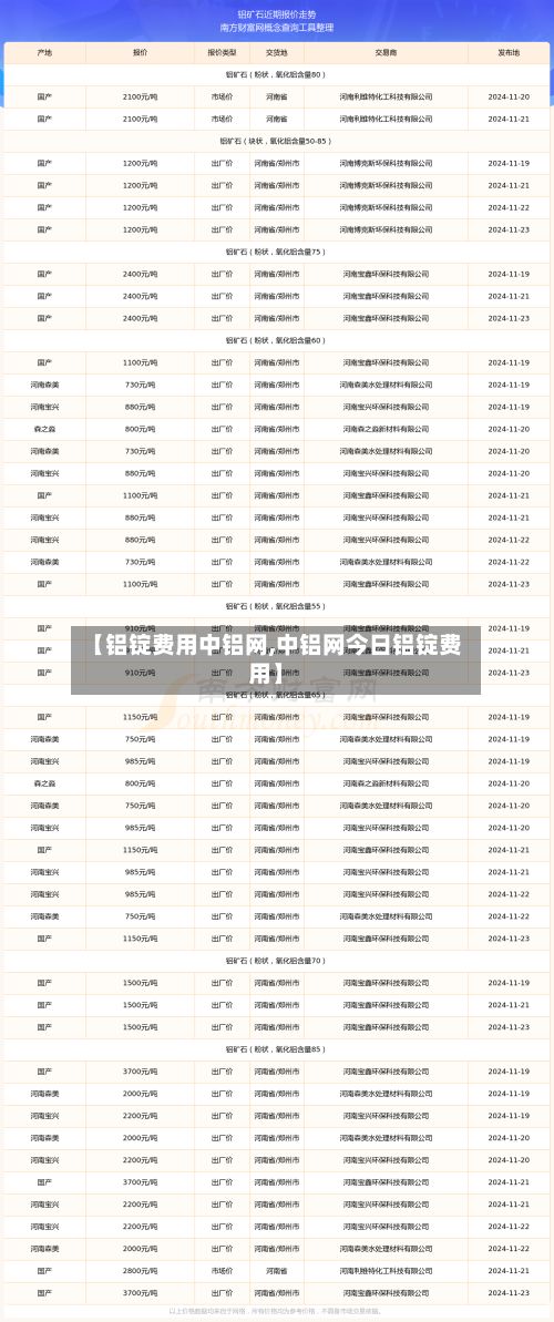 【铝锭费用中铝网,中铝网今日铝锭费用】