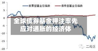 全球债券基金押注率先应对通胀的经济体