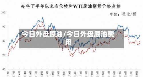今日外盘原油/今日外盘原油费用