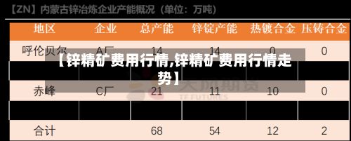 【锌精矿费用行情,锌精矿费用行情走势】-第2张图片