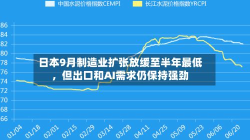 日本9月制造业扩张放缓至半年最低，但出口和AI需求仍保持强劲-第3张图片