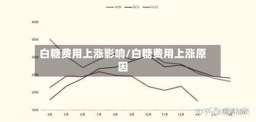 白糖费用上涨影响/白糖费用上涨原因-第3张图片