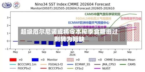 超级厄尔尼诺或将令本榨季食糖由过剩转为短缺-第1张图片