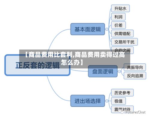【商品费用比套利,商品费用卖得过高怎么办】