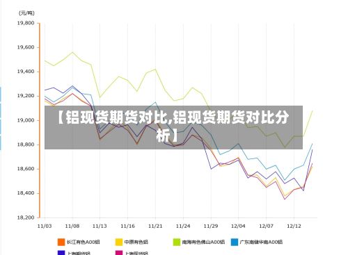 【铝现货期货对比,铝现货期货对比分析】-第2张图片