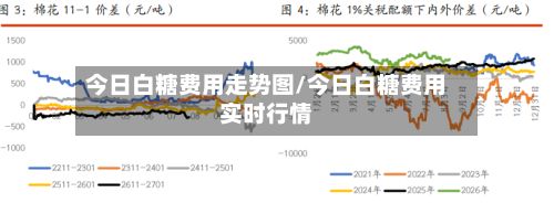 今日白糖费用走势图/今日白糖费用实时行情