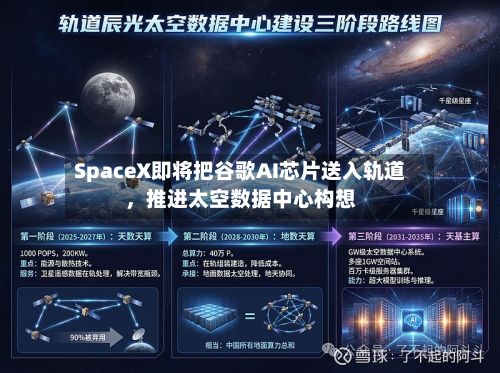 SpaceX即将把谷歌AI芯片送入轨道，推进太空数据中心构想-第2张图片