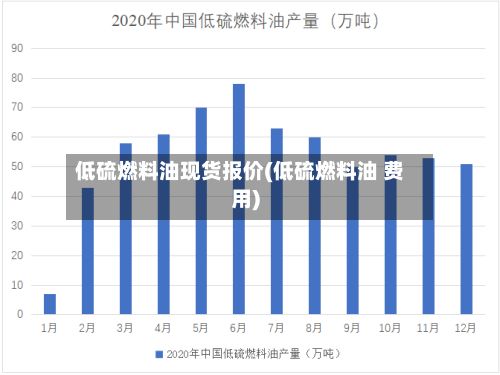 低硫燃料油现货报价(低硫燃料油 费用)
