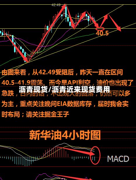 沥青现货/沥青近来现货费用