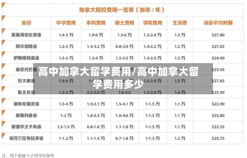 高中加拿大留学费用/高中加拿大留学费用多少