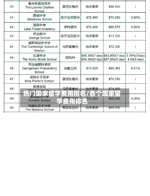 热门国家留学费用排名/各个国家留学费用排名