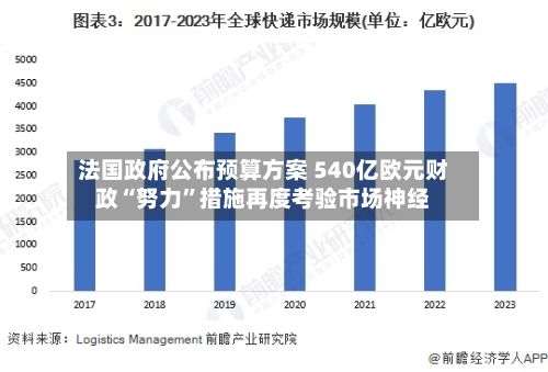 法国政府公布预算方案 540亿欧元财政“努力”措施再度考验市场神经-第2张图片