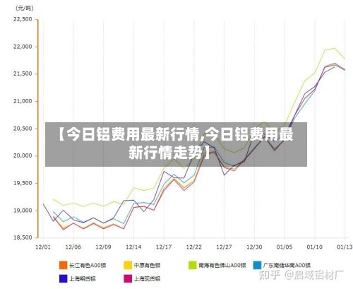 【今日铝费用最新行情,今日铝费用最新行情走势】-第2张图片