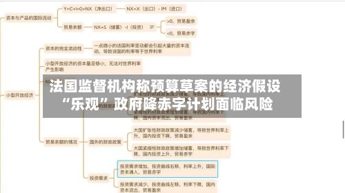 法国监督机构称预算草案的经济假设“乐观” 政府降赤字计划面临风险-第3张图片