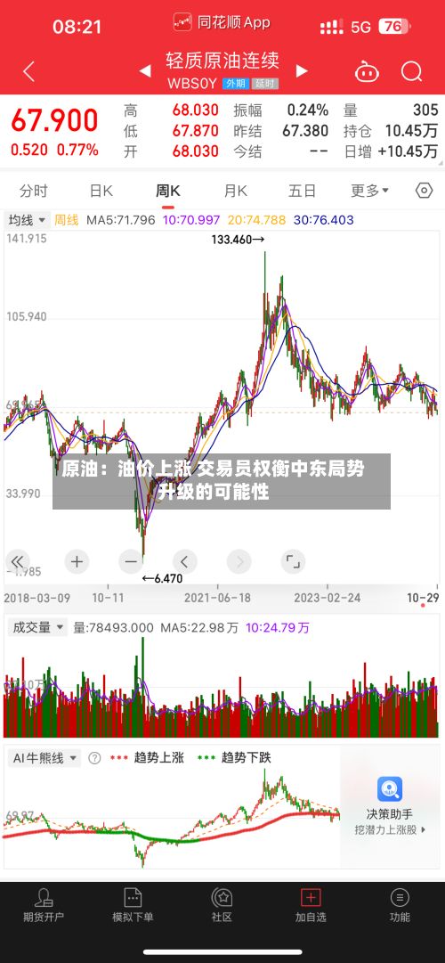 原油：油价上涨 交易员权衡中东局势升级的可能性-第2张图片