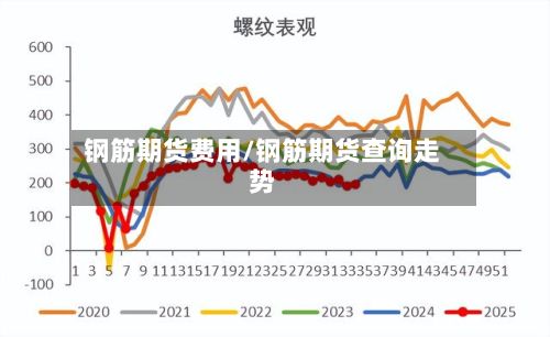 钢筋期货费用/钢筋期货查询走势-第2张图片