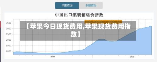 【苹果今日现货费用,苹果现货费用指数】