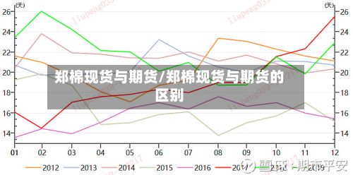 郑棉现货与期货/郑棉现货与期货的区别