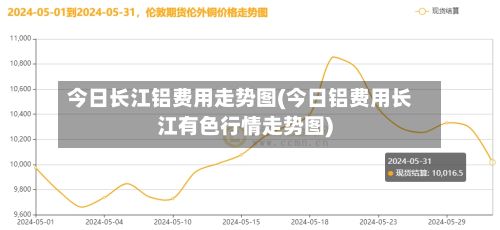 今日长江铝费用走势图(今日铝费用长江有色行情走势图)