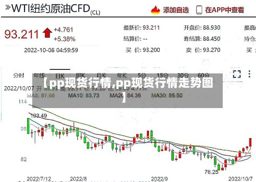 【pp现货行情,pp现货行情走势图】-第3张图片