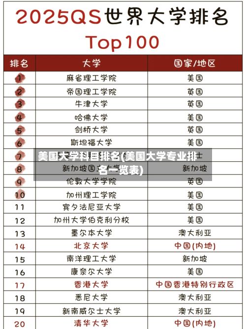 美国大学科目排名(美国大学专业排名一览表)