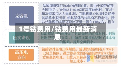 1号钴费用/钴费用最新消息