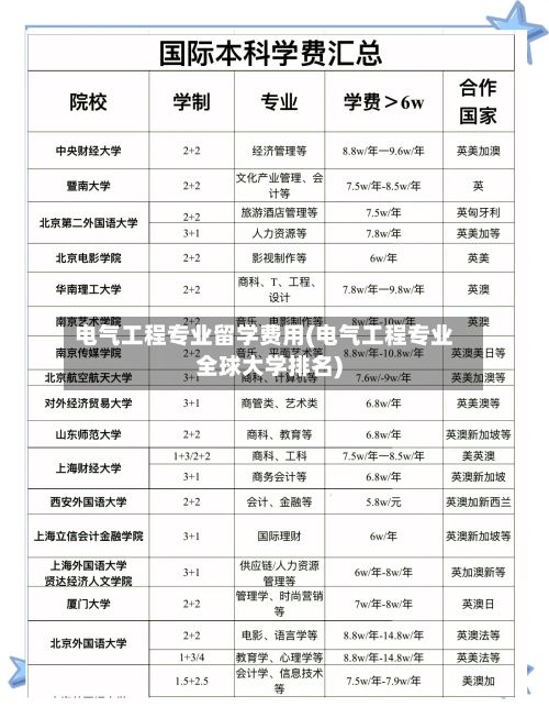 电气工程专业留学费用(电气工程专业全球大学排名)-第2张图片