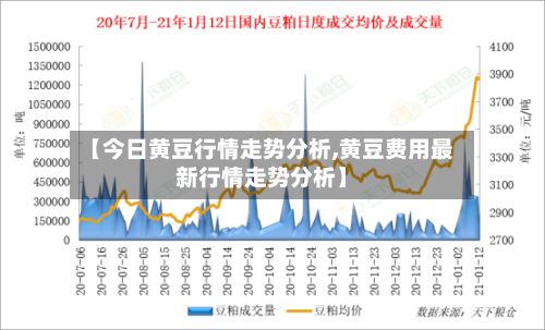 【今日黄豆行情走势分析,黄豆费用最新行情走势分析】