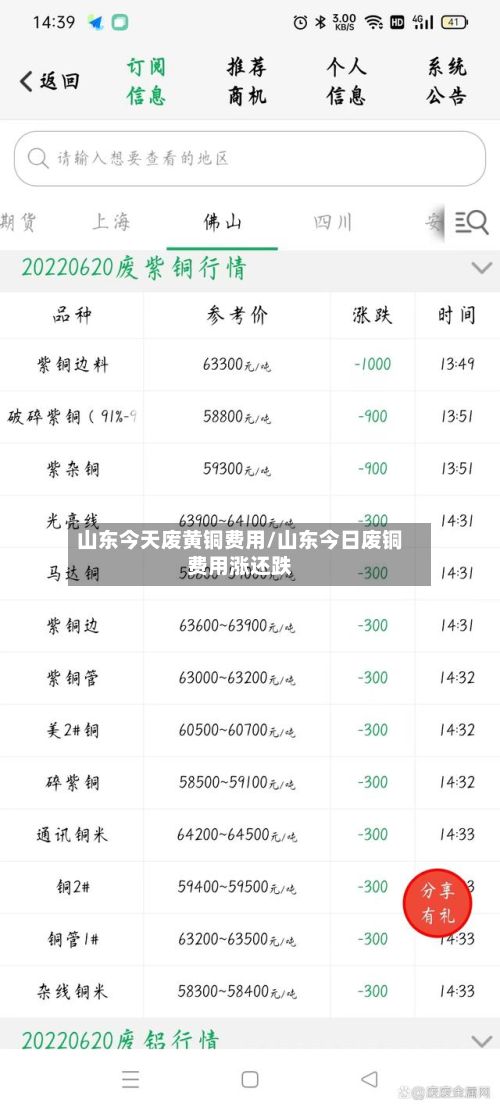 山东今天废黄铜费用/山东今日废铜费用涨还跌