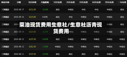 菜油现货费用生意社/生意社沥青现货费用