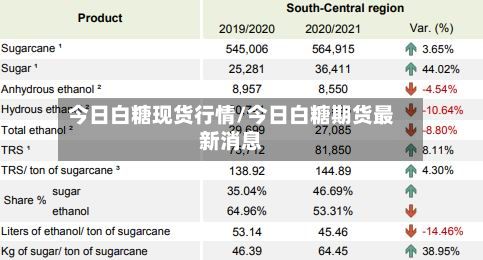 今日白糖现货行情/今日白糖期货最新消息