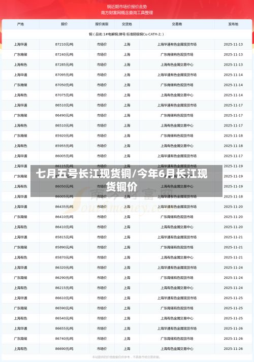 七月五号长江现货铜/今年6月长江现货铜价-第3张图片