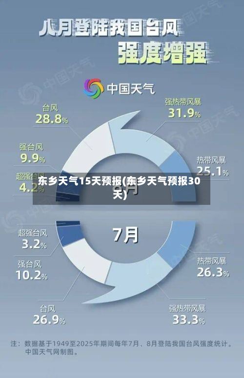 东乡天气15天预报(东乡天气预报30天)-第2张图片