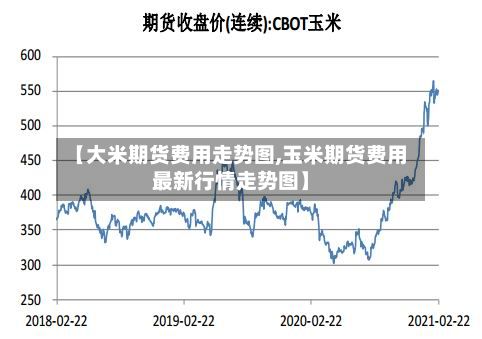 【大米期货费用走势图,玉米期货费用最新行情走势图】-第2张图片