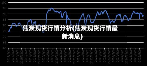 焦炭现货行情分析(焦炭现货行情最新消息)