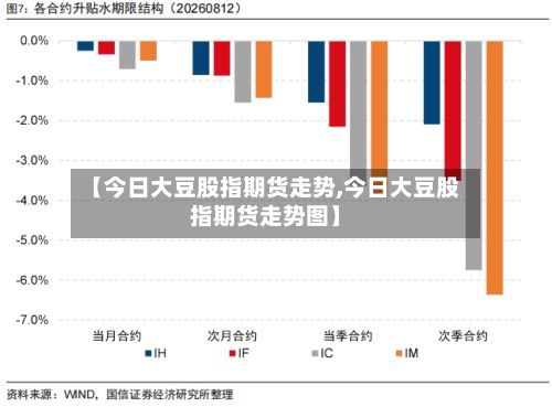 【今日大豆股指期货走势,今日大豆股指期货走势图】