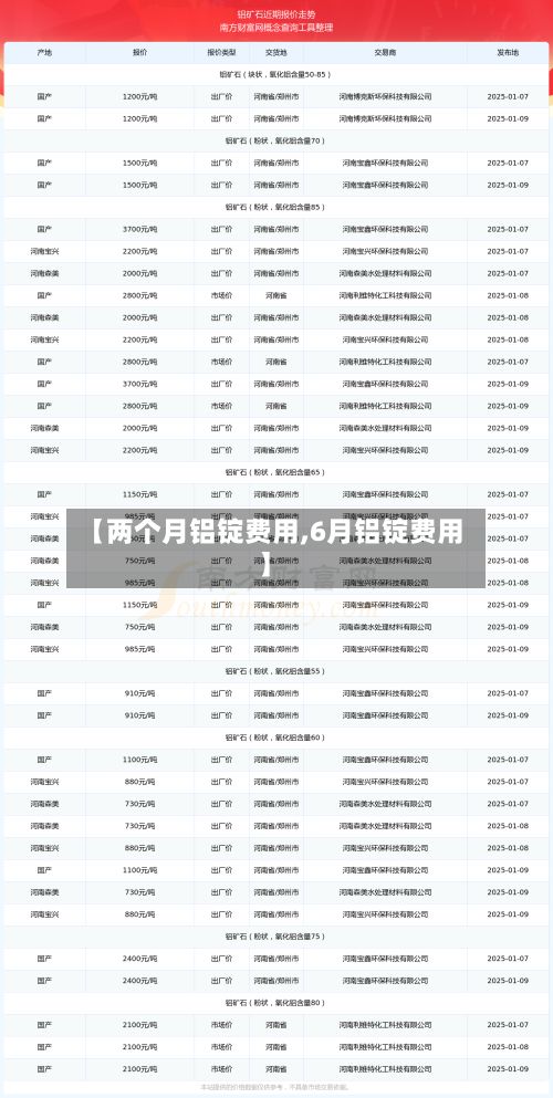 【两个月铝锭费用,6月铝锭费用】