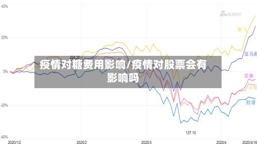 疫情对糖费用影响/疫情对股票会有影响吗-第2张图片