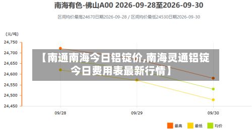 【南通南海今日铝锭价,南海灵通铝锭今日费用表最新行情】-第2张图片