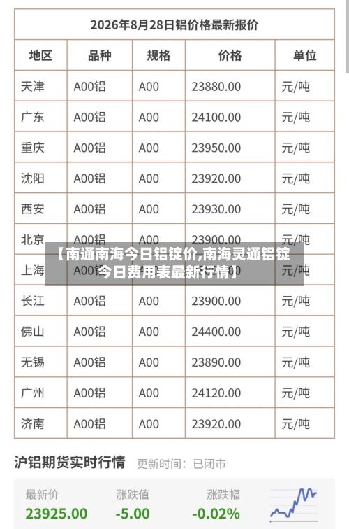 【南通南海今日铝锭价,南海灵通铝锭今日费用表最新行情】
