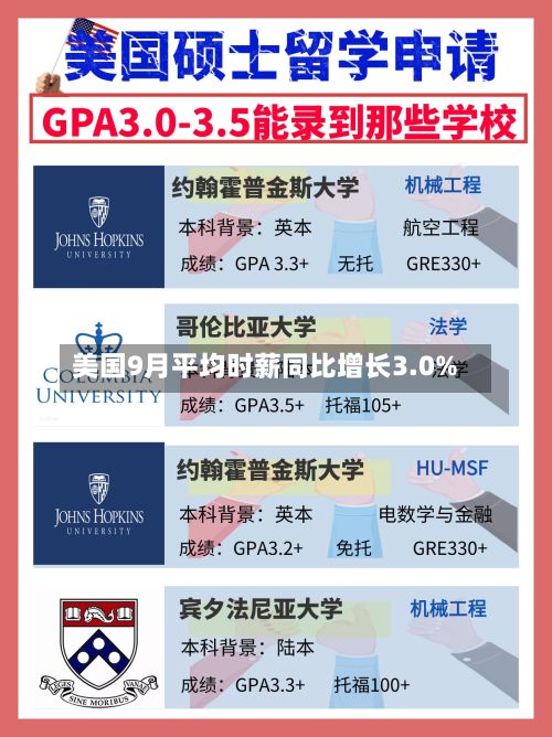 美国9月平均时薪同比增长3.0%-第2张图片