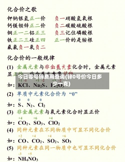 今日零号锌费用查询(锌0号价今日多少一克)-第2张图片