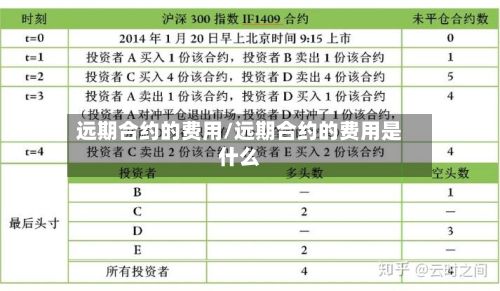 远期合约的费用/远期合约的费用是什么