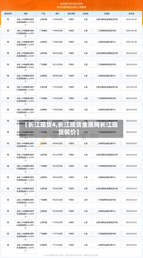 【长江现货4,长江现货金属网长江现货铜价】