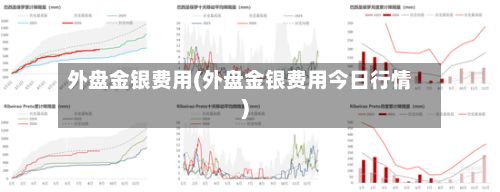 外盘金银费用(外盘金银费用今日行情)