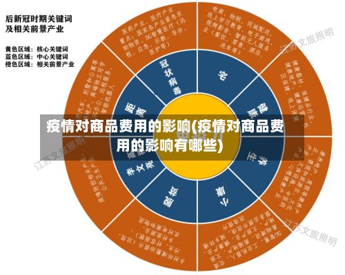 疫情对商品费用的影响(疫情对商品费用的影响有哪些)